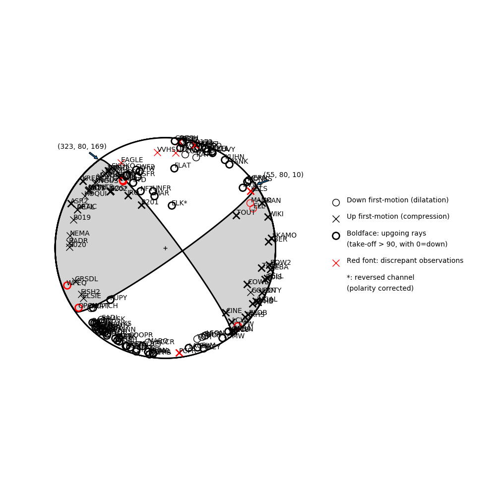 Focal mechanism solution for event