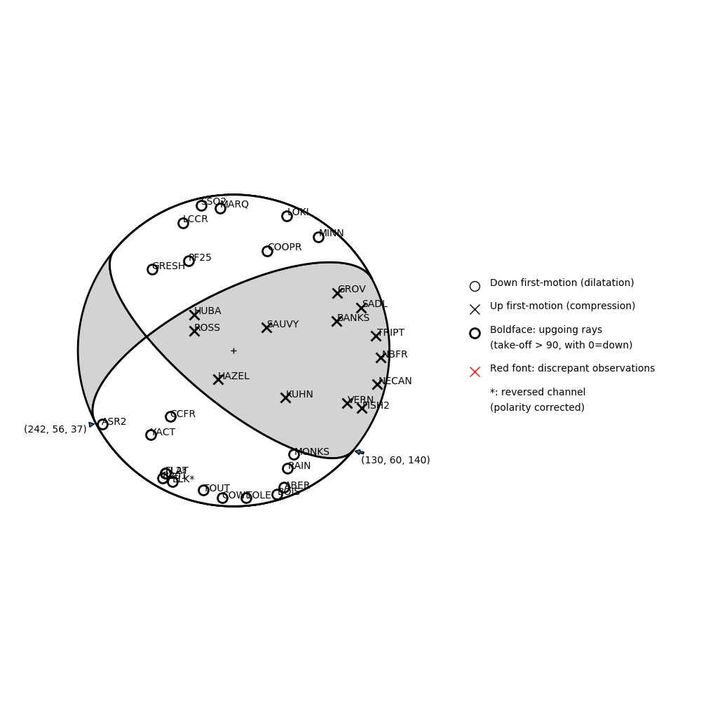 Focal mechanism solution for event