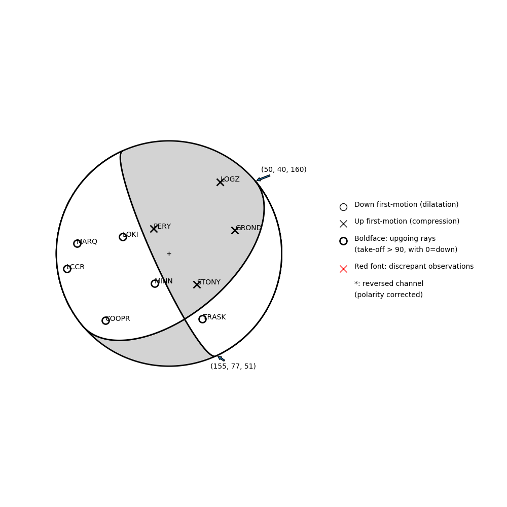 Focal mechanism solution for event