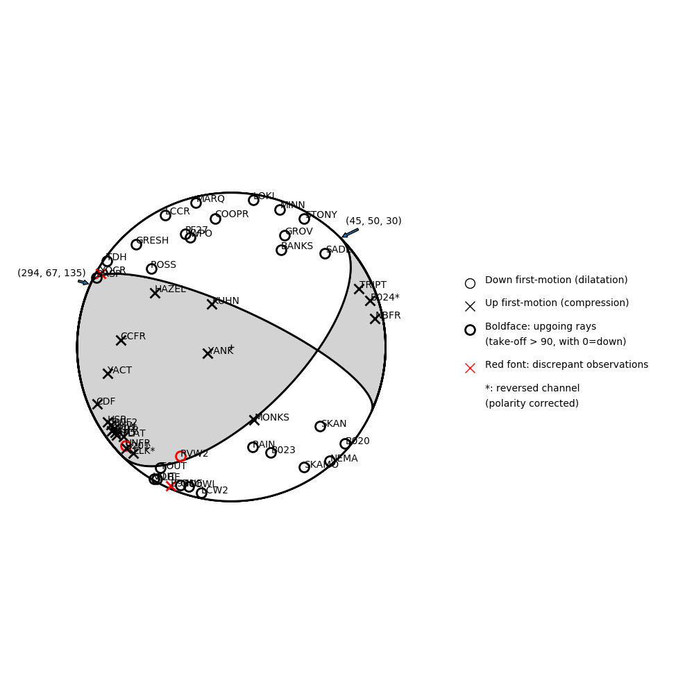 Focal mechanism solution for event