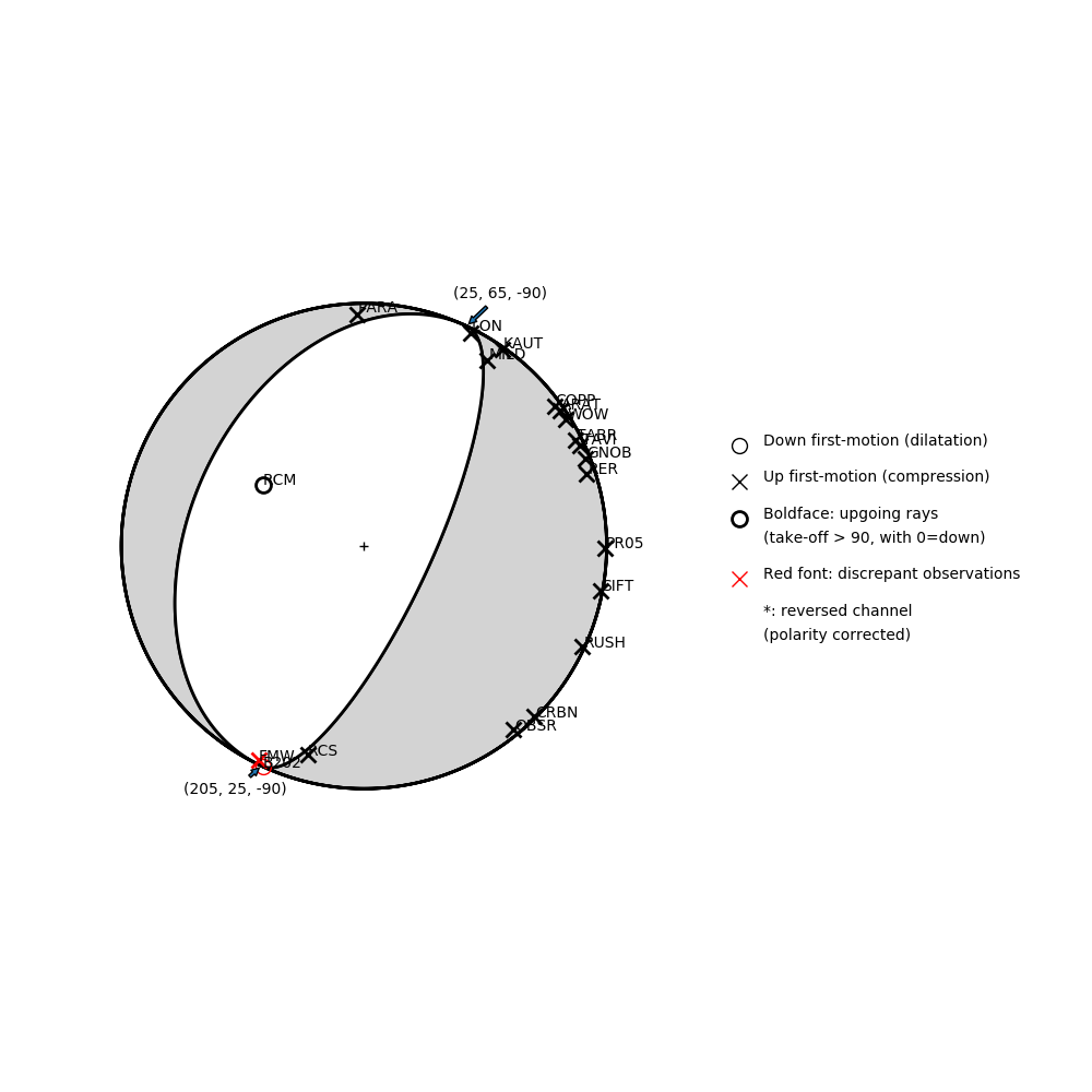 Focal mechanism solution for event