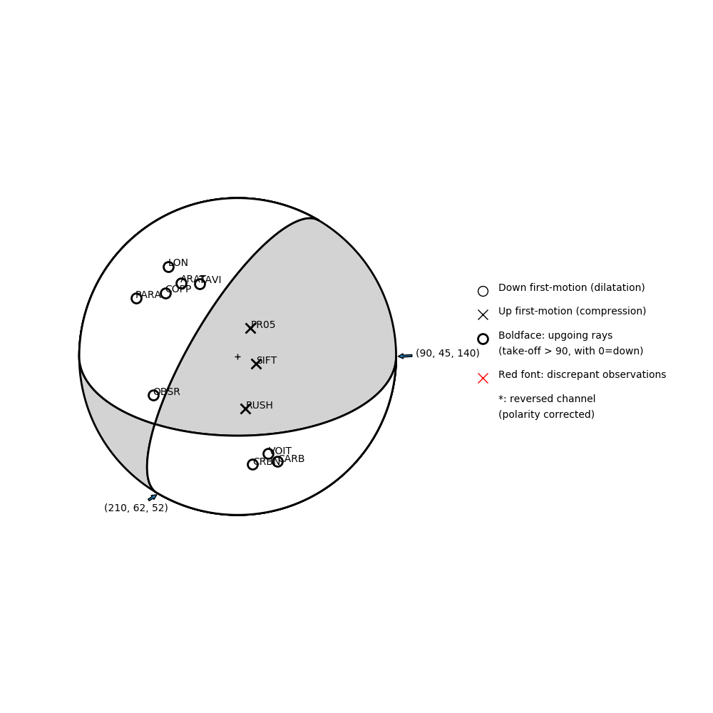 Focal mechanism solution for event