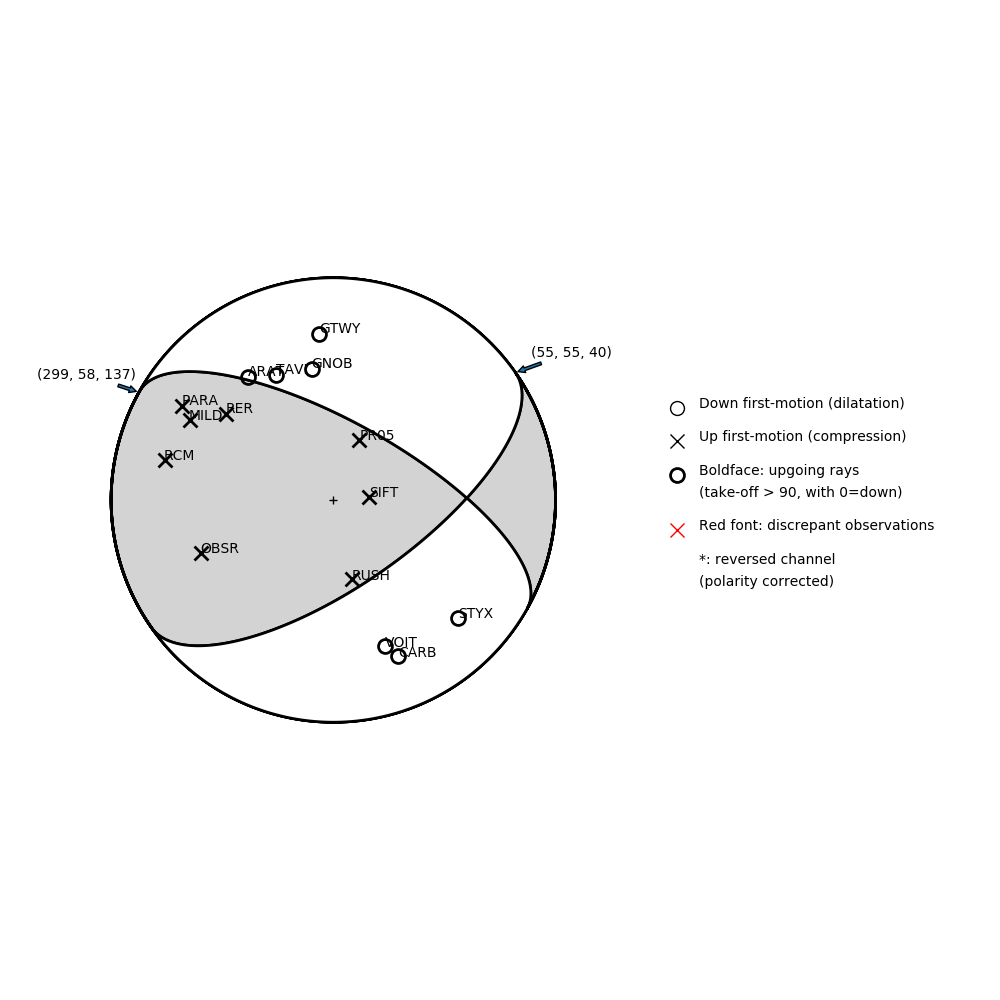 Focal mechanism solution for event