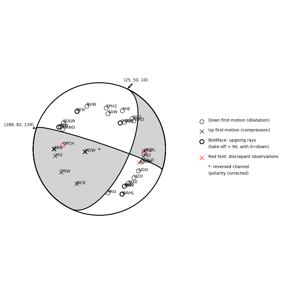 Focal mechanism solution for event