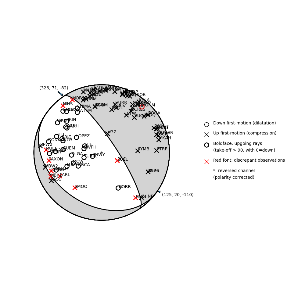 Focal mechanism solution for event