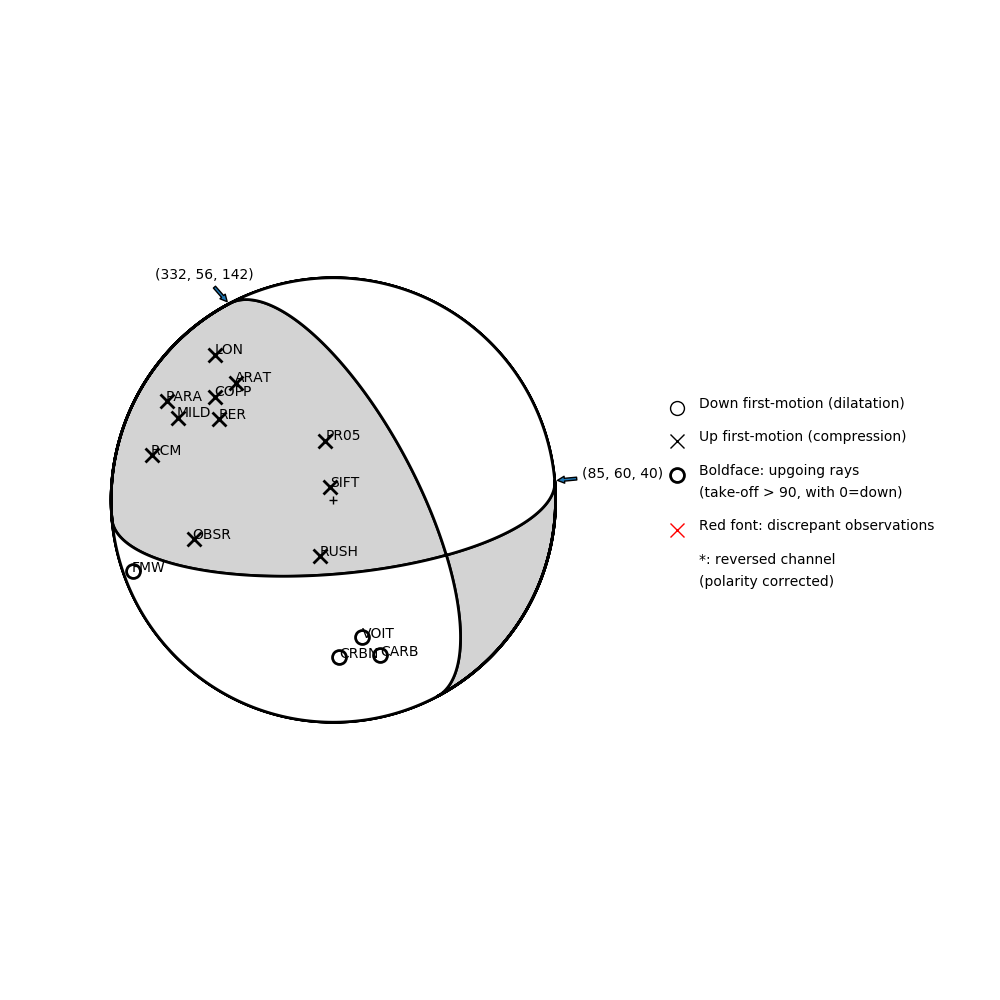 Focal mechanism solution for event