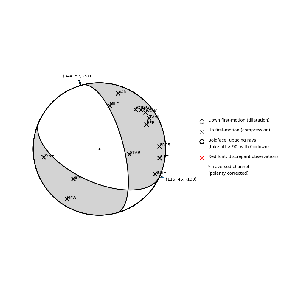 Focal mechanism solution for event