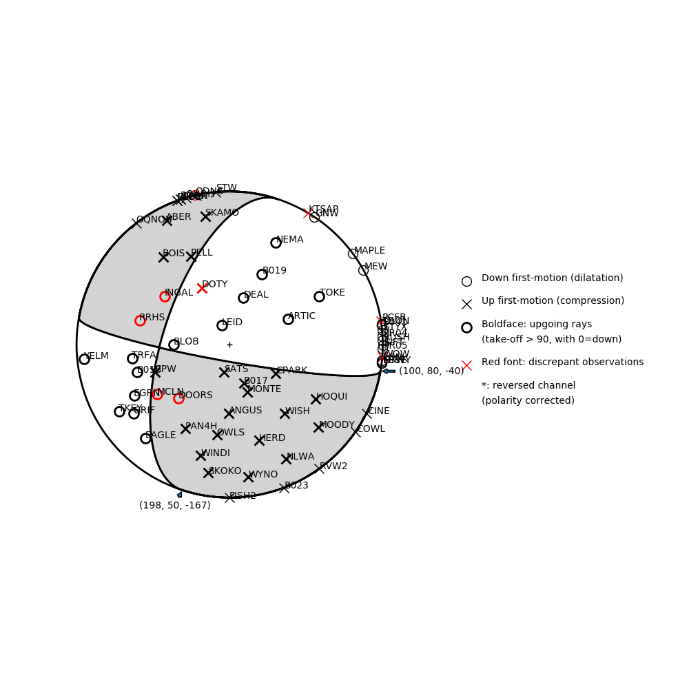 Focal mechanism solution for event
