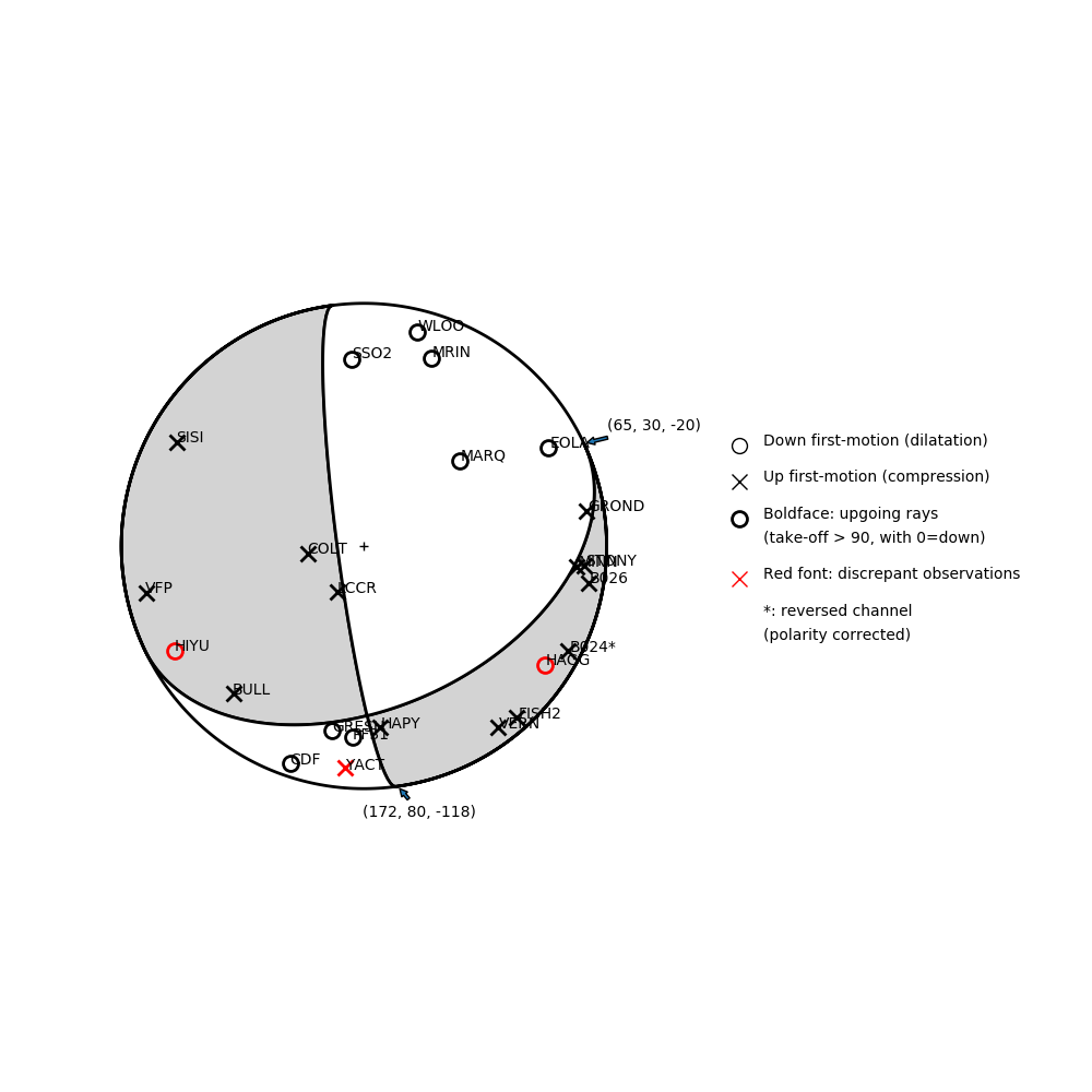 Focal mechanism solution for event