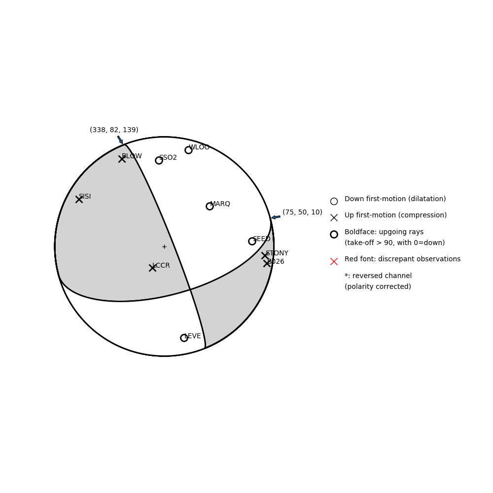 Focal mechanism solution for event