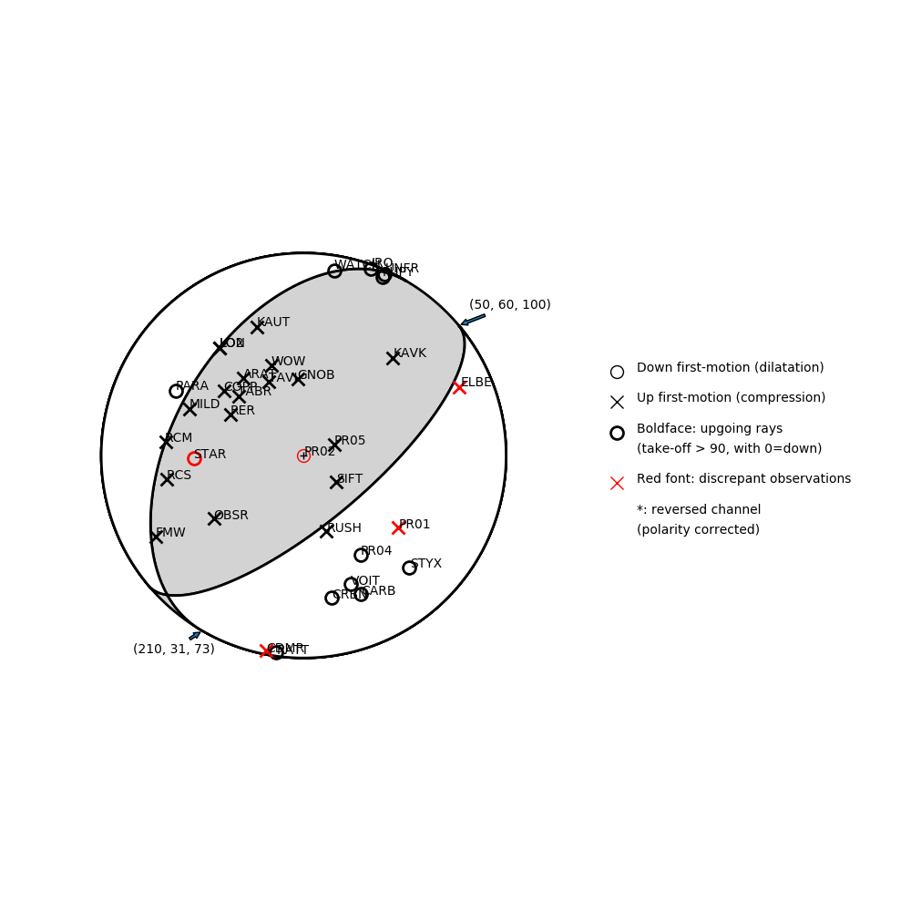 Focal mechanism solution for event