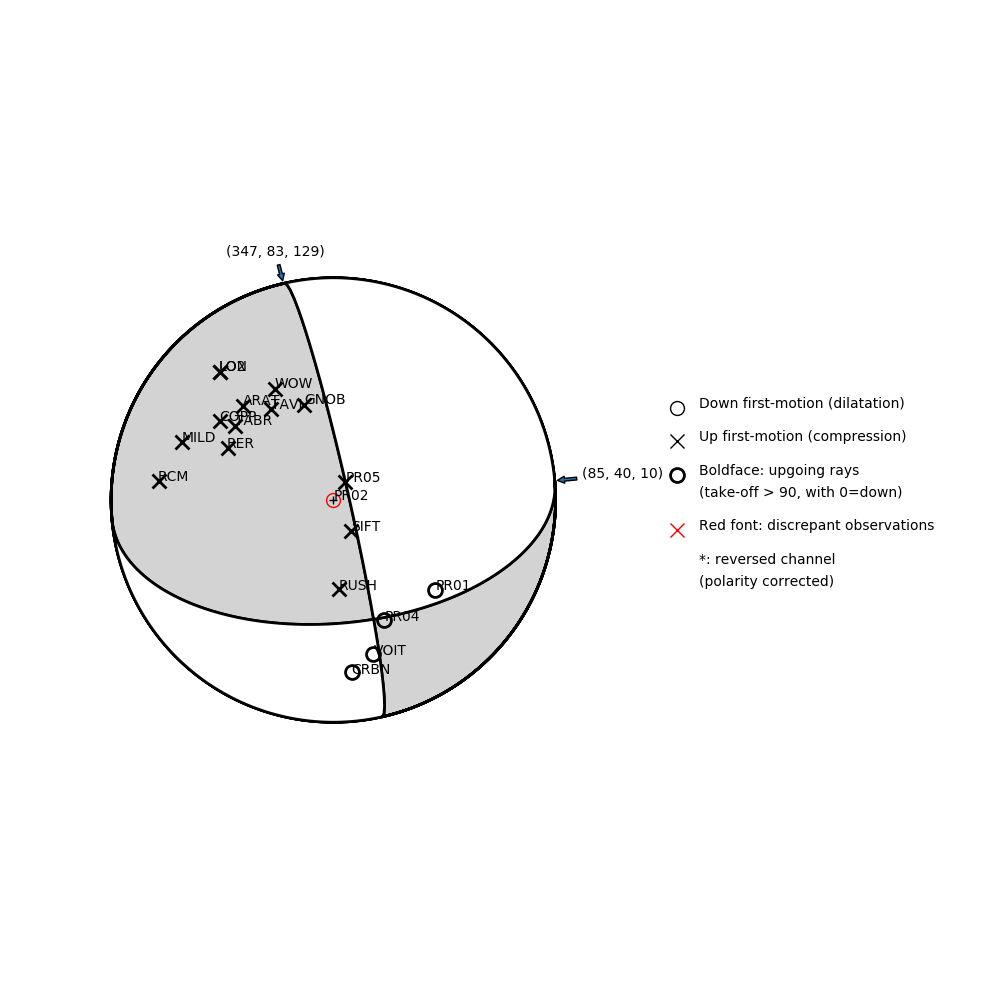 Focal mechanism solution for event