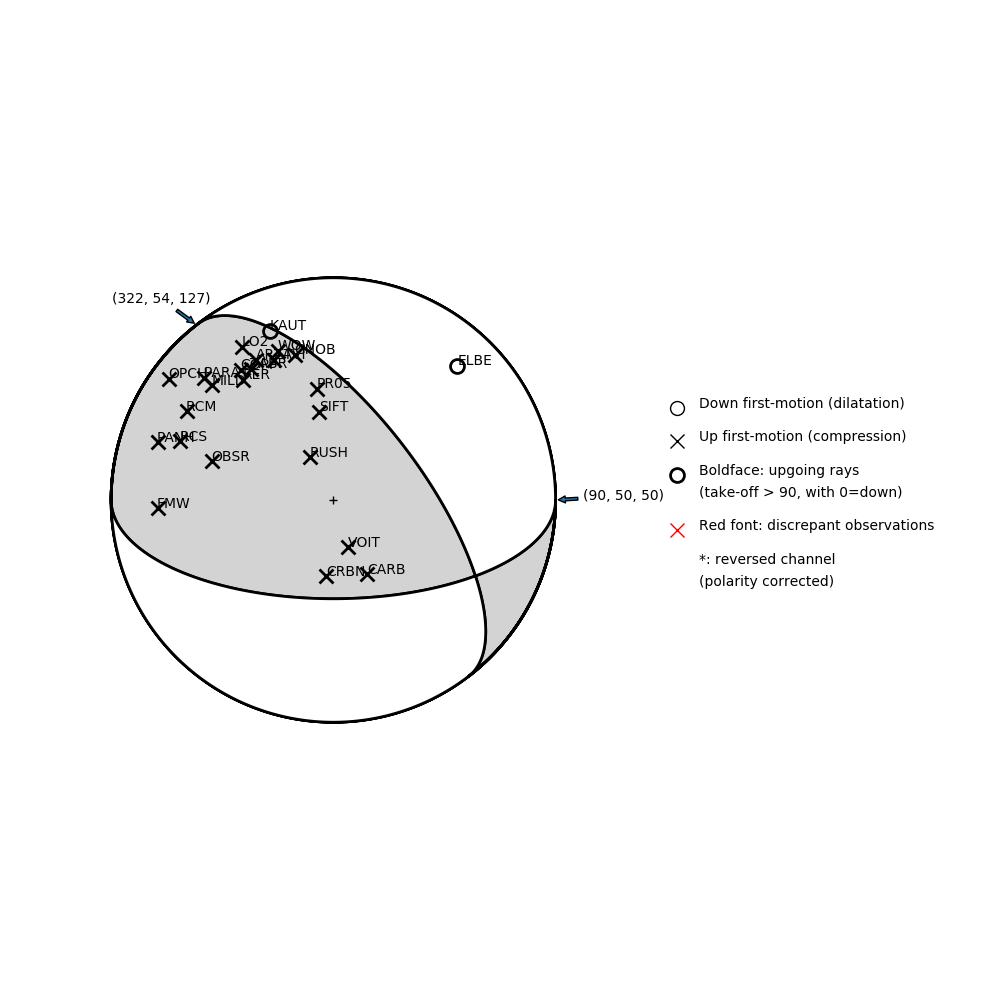 Focal mechanism solution for event