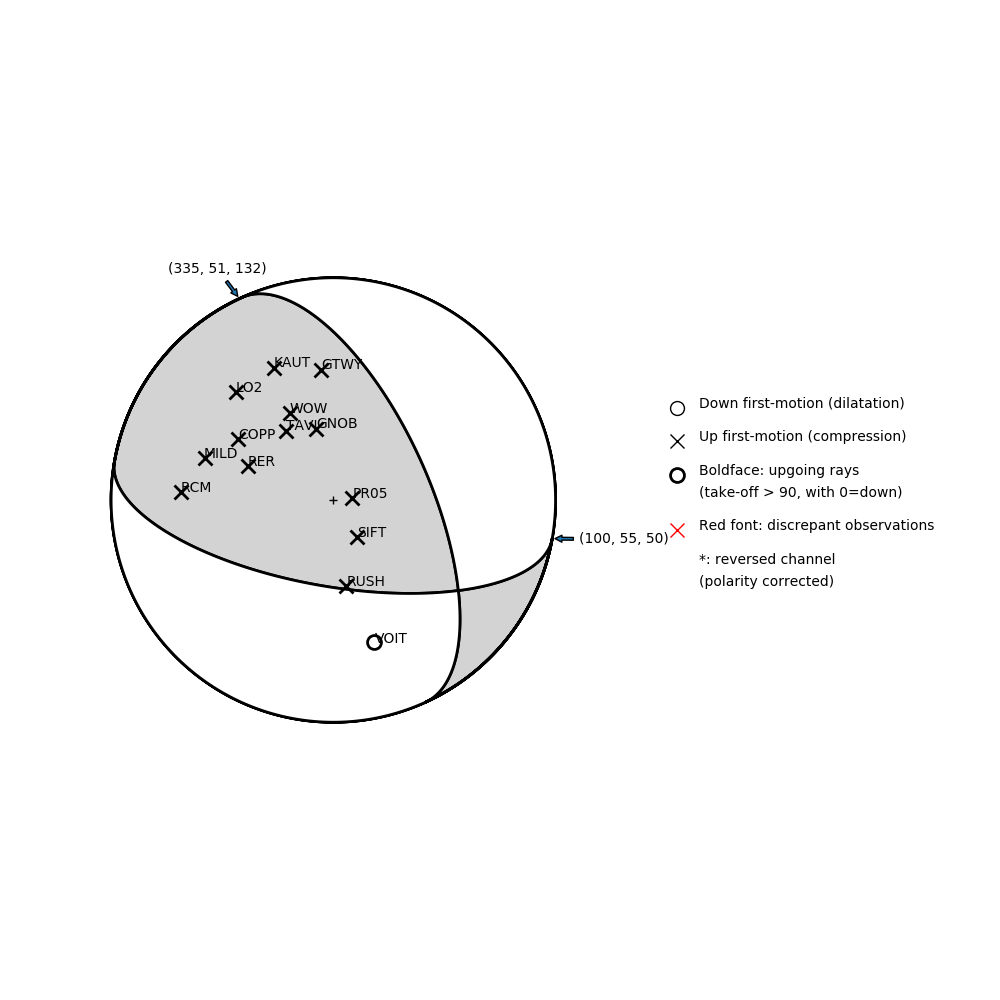 Focal mechanism solution for event