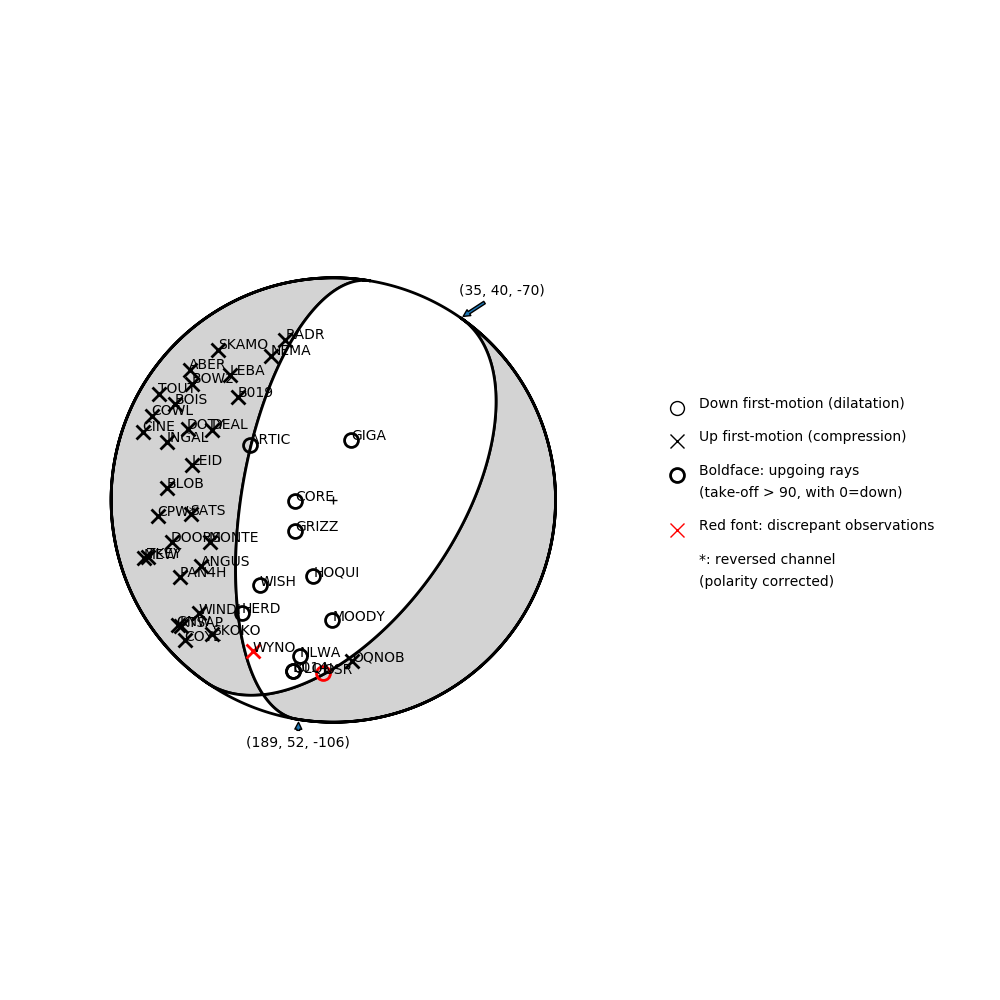 Focal mechanism solution for event