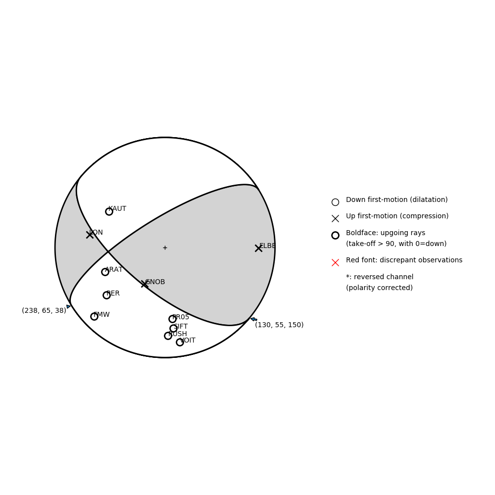 Focal mechanism solution for event