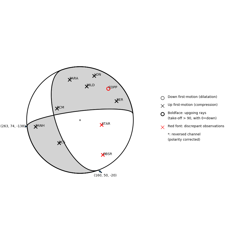 Focal mechanism solution for event