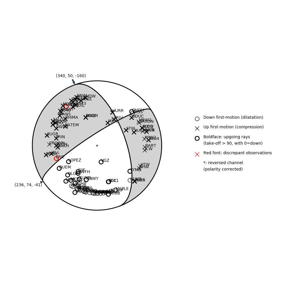 Focal mechanism solution for event