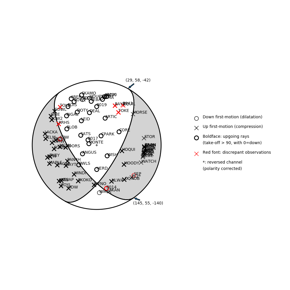 Focal mechanism solution for event