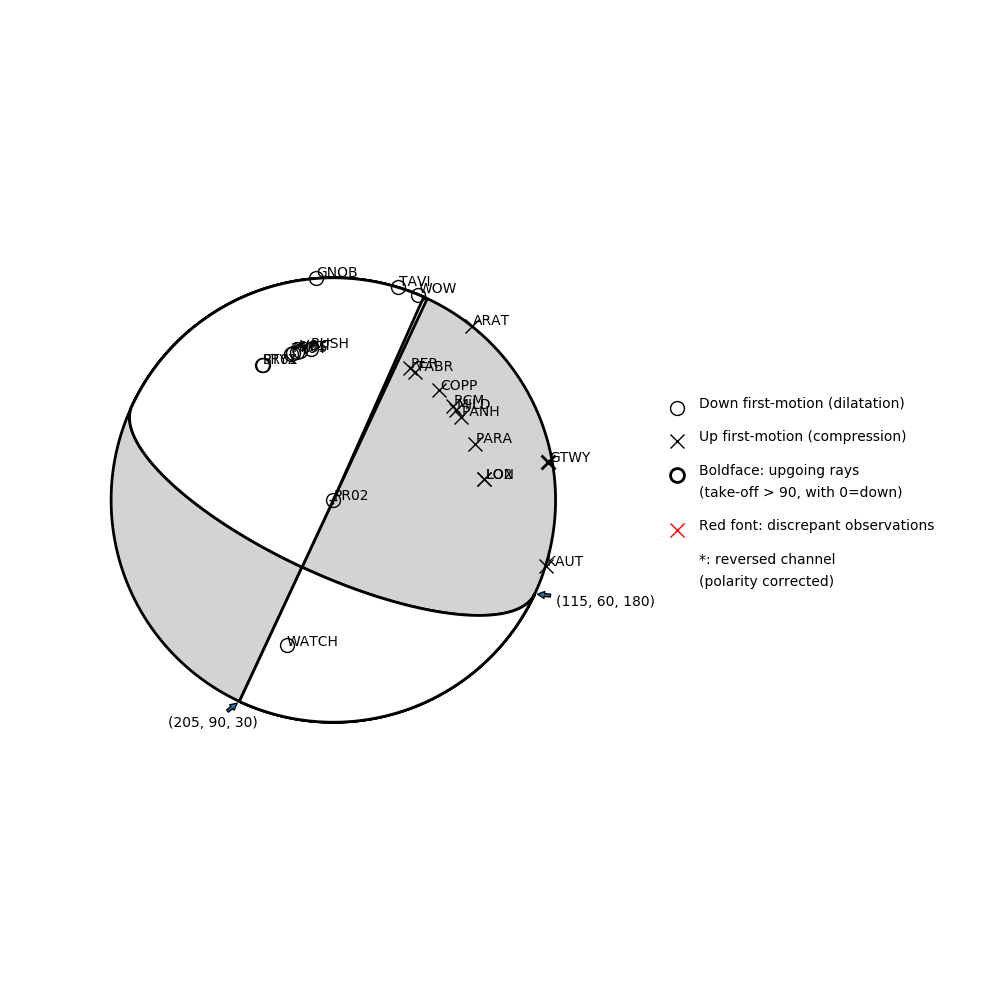 Focal mechanism solution for event