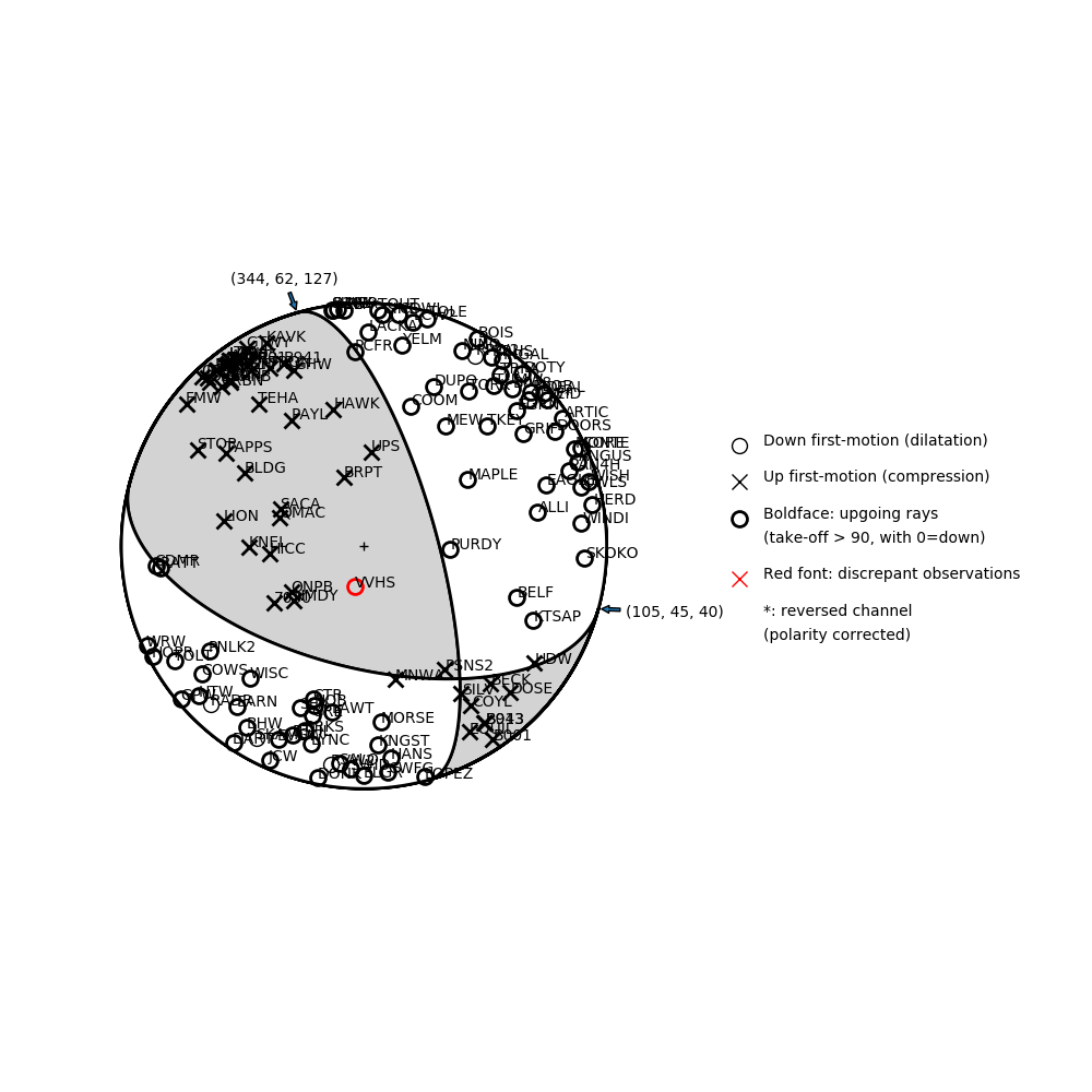 Focal mechanism solution for event