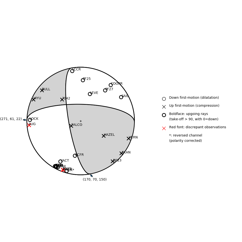 Focal mechanism solution for event