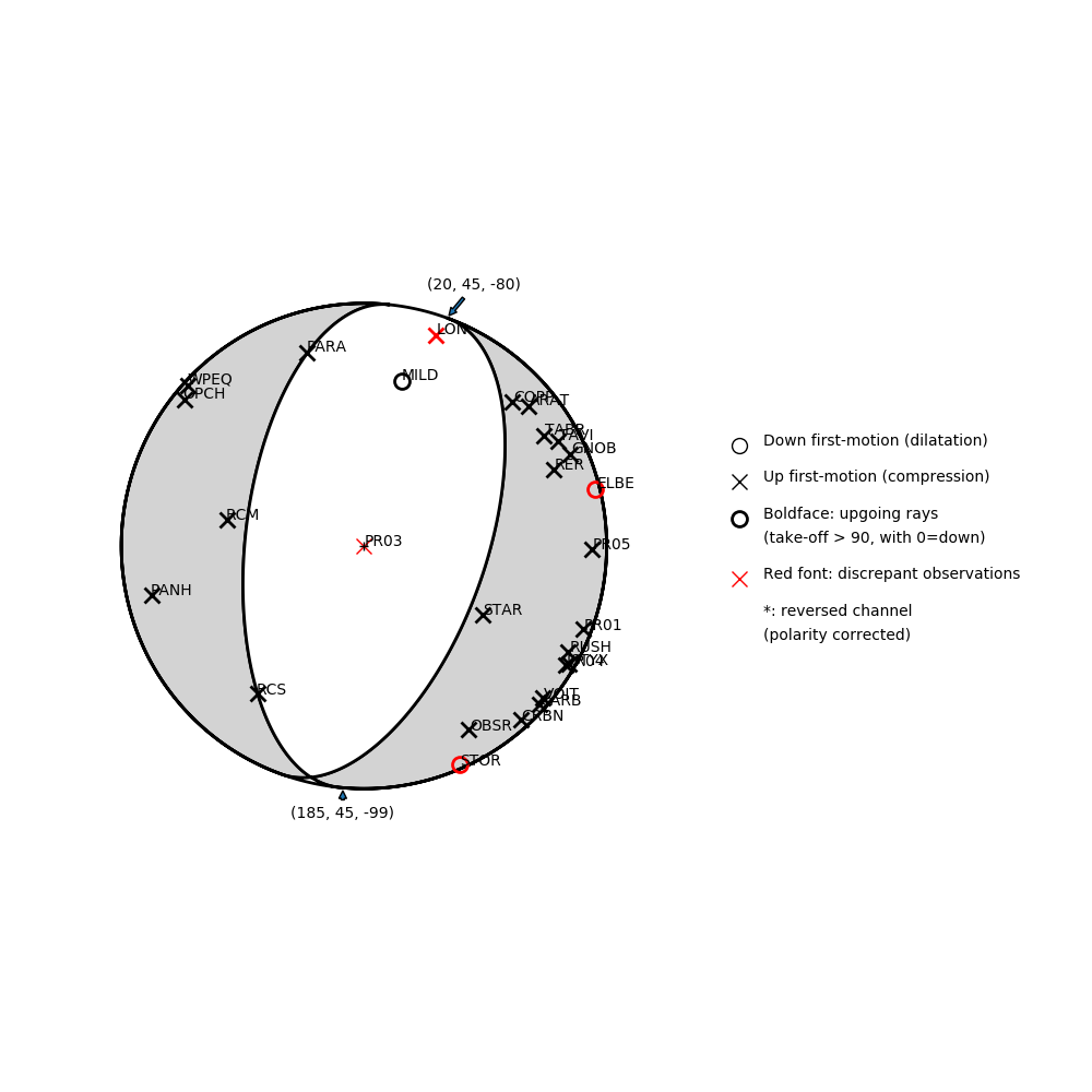 Focal mechanism solution for event