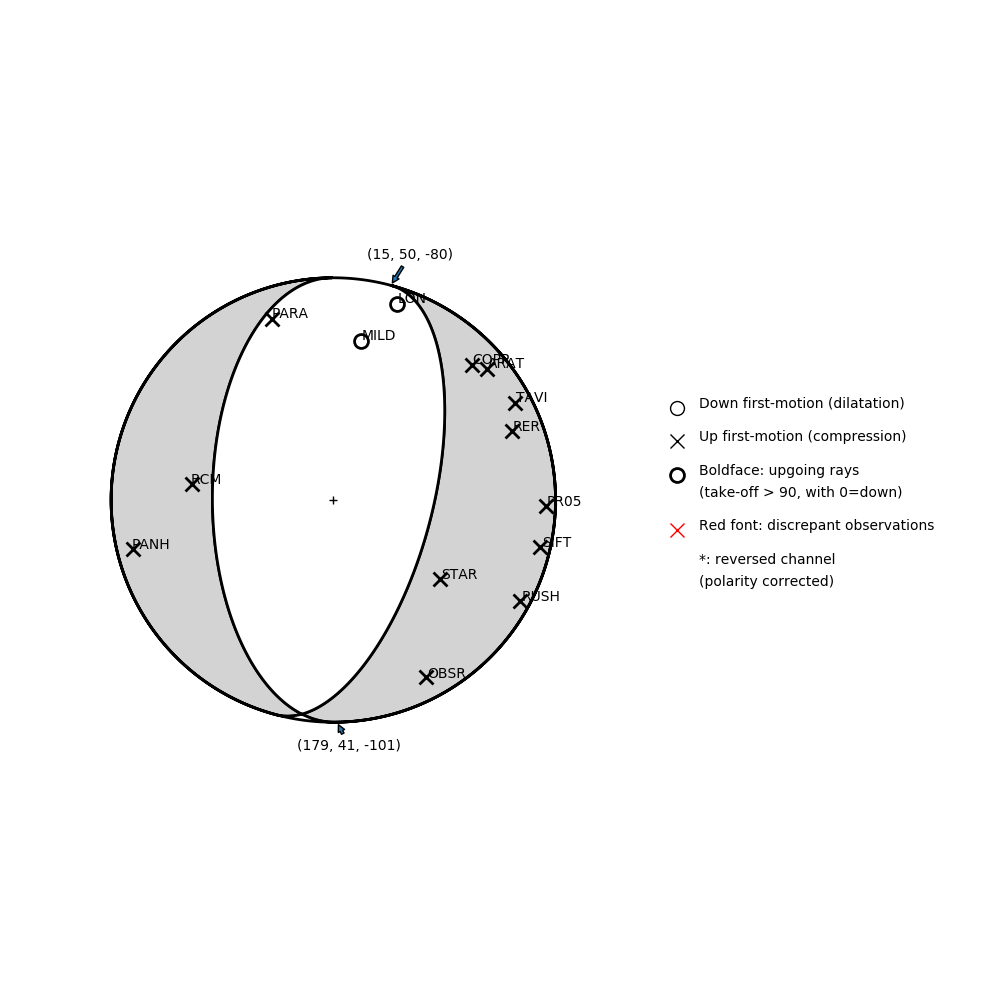 Focal mechanism solution for event