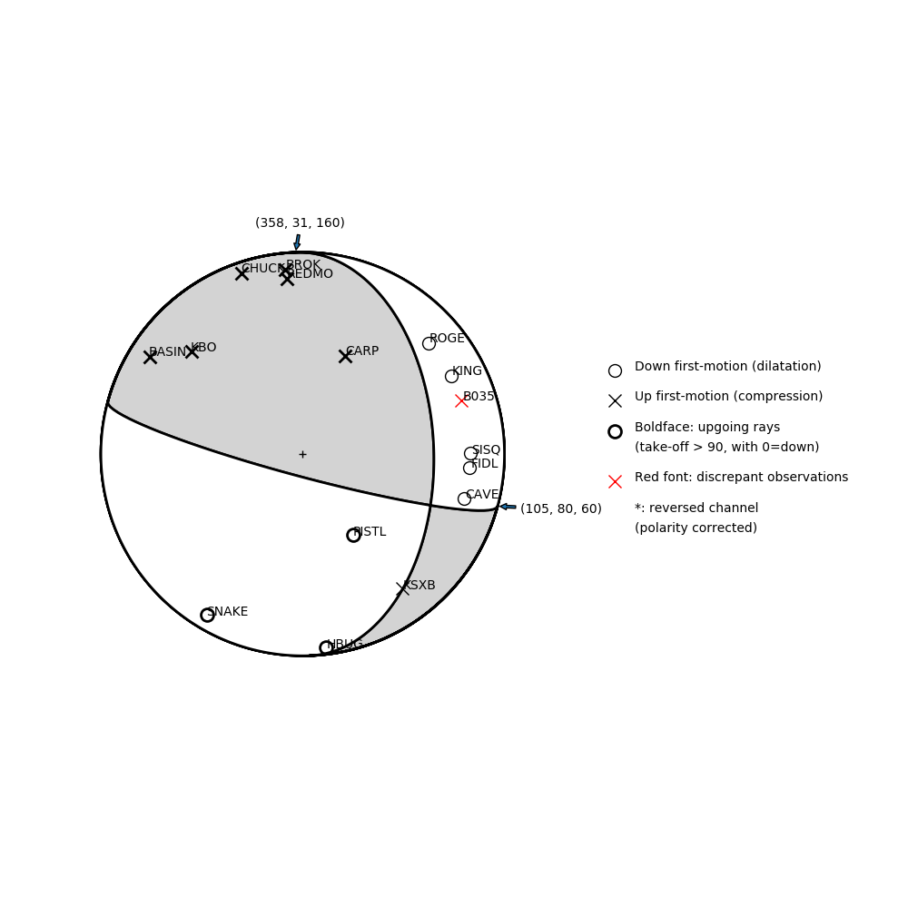 Focal mechanism solution for event