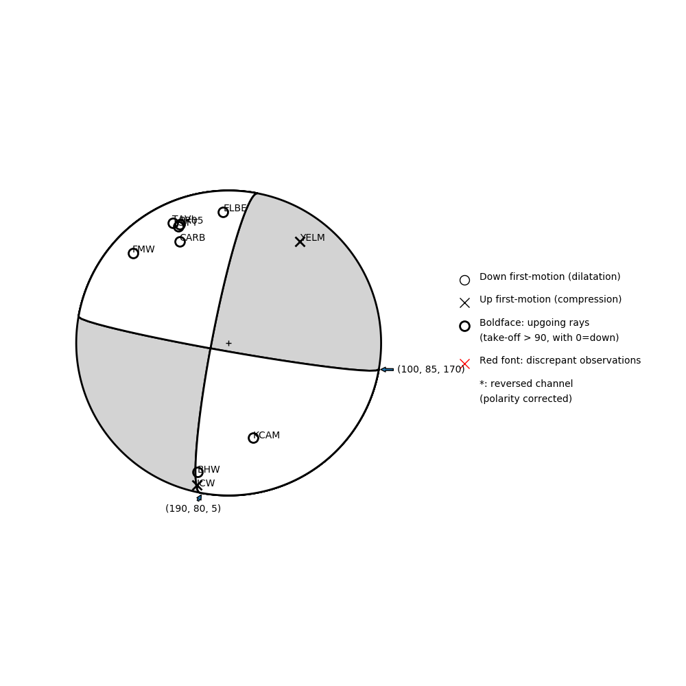 Focal mechanism solution for event