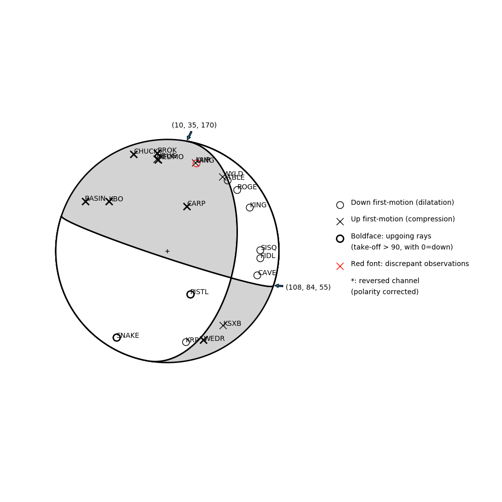 Focal mechanism solution for event