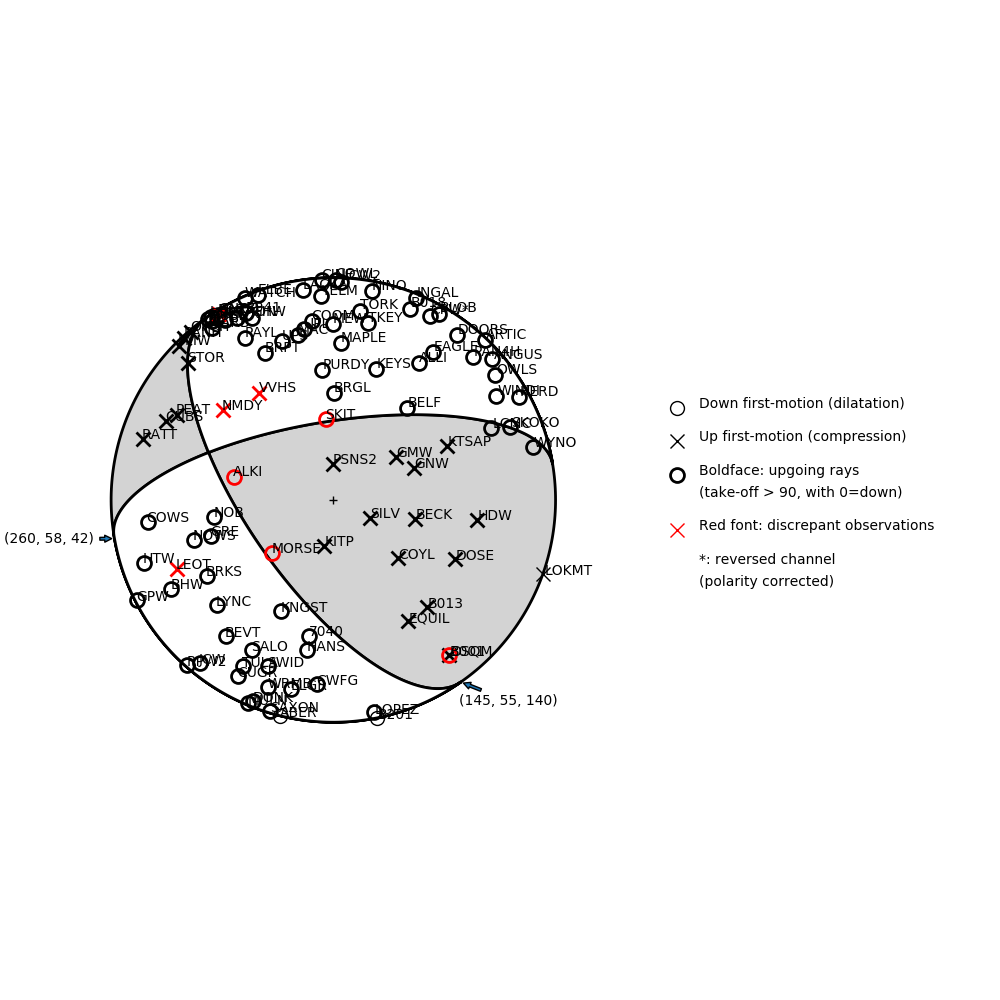 Focal mechanism solution for event