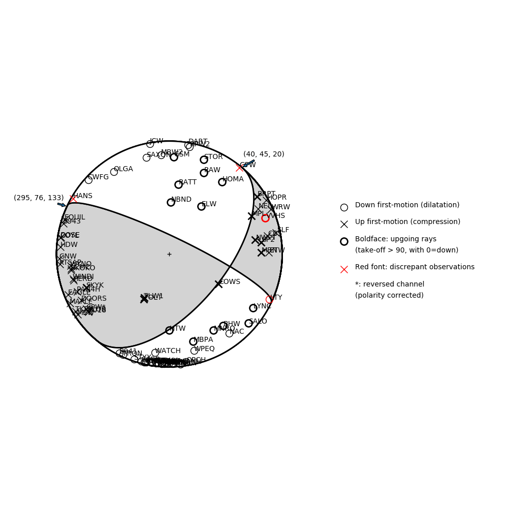 Focal mechanism solution for event