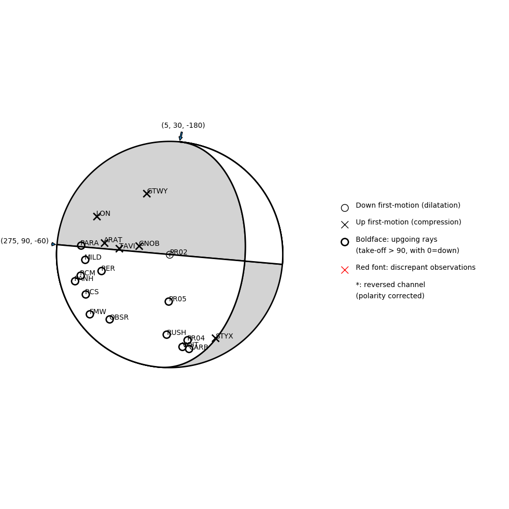 Focal mechanism solution for event