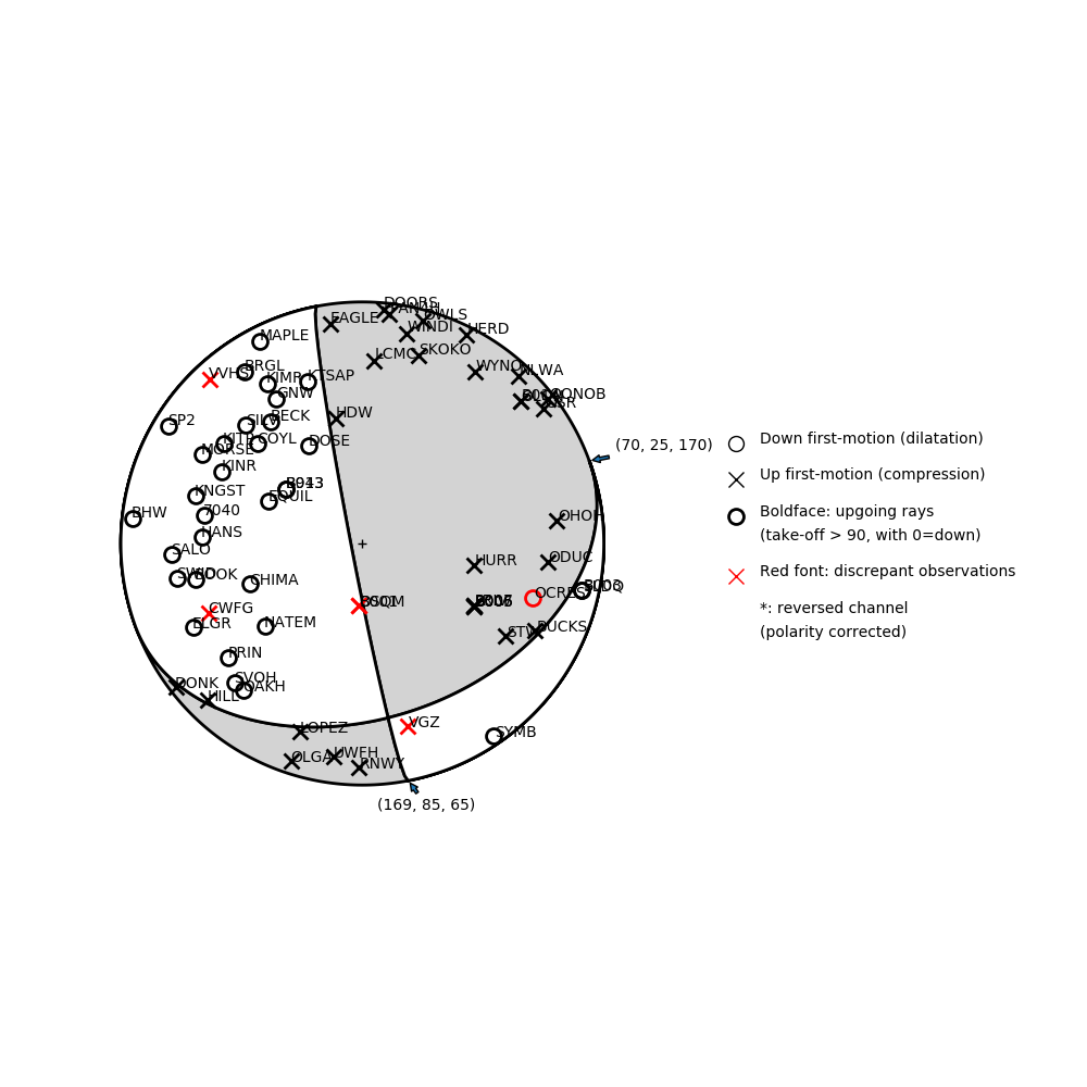 Focal mechanism solution for event