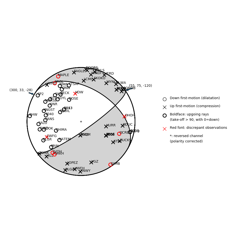 Focal mechanism solution for event
