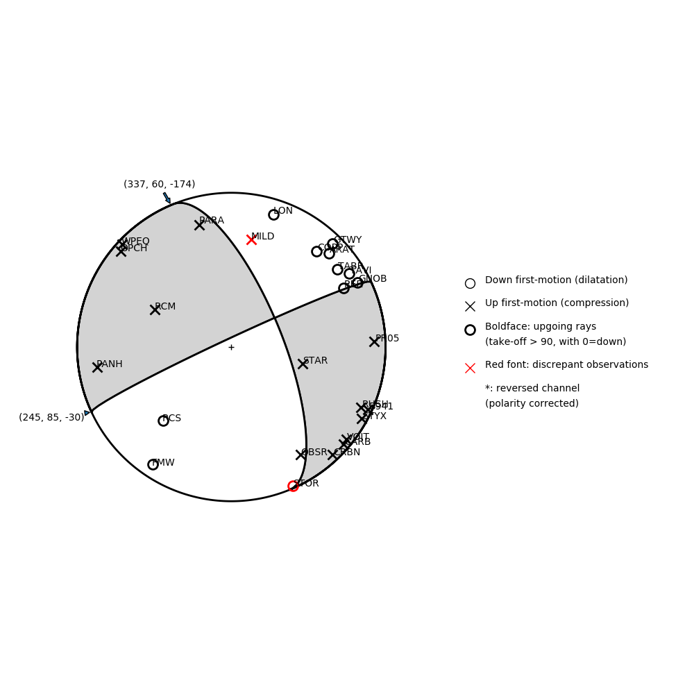 Focal mechanism solution for event