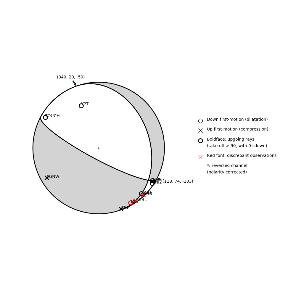 Focal mechanism solution for event