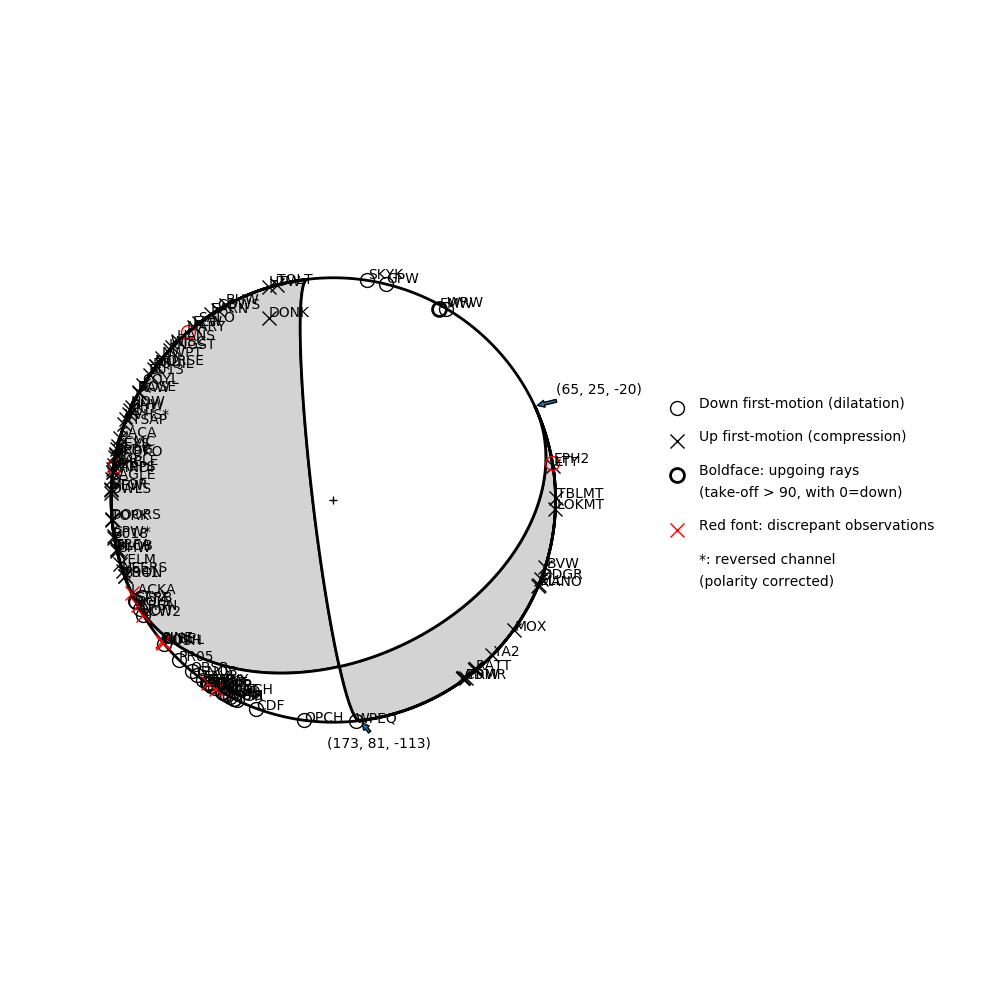 Focal mechanism solution for event