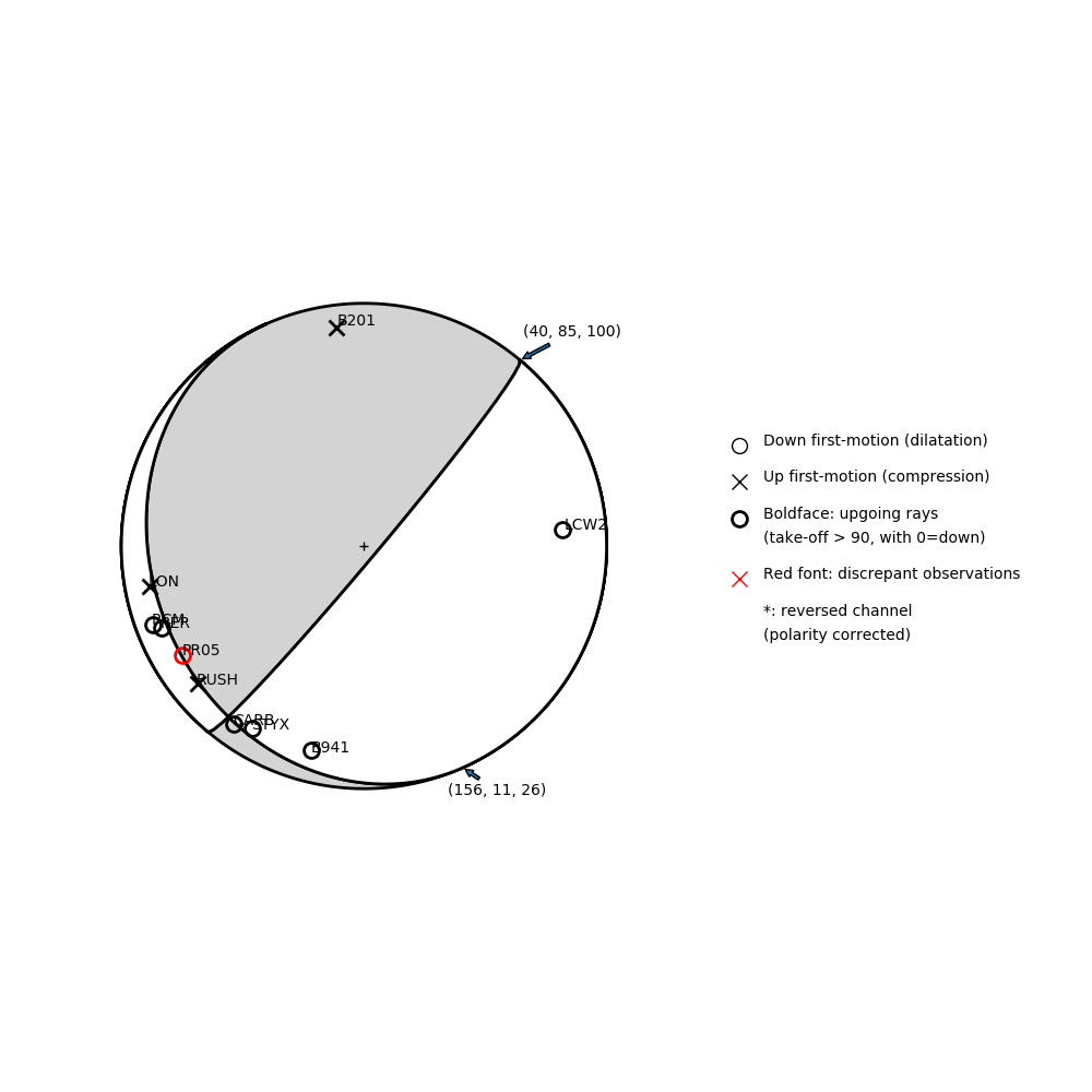 Focal mechanism solution for event