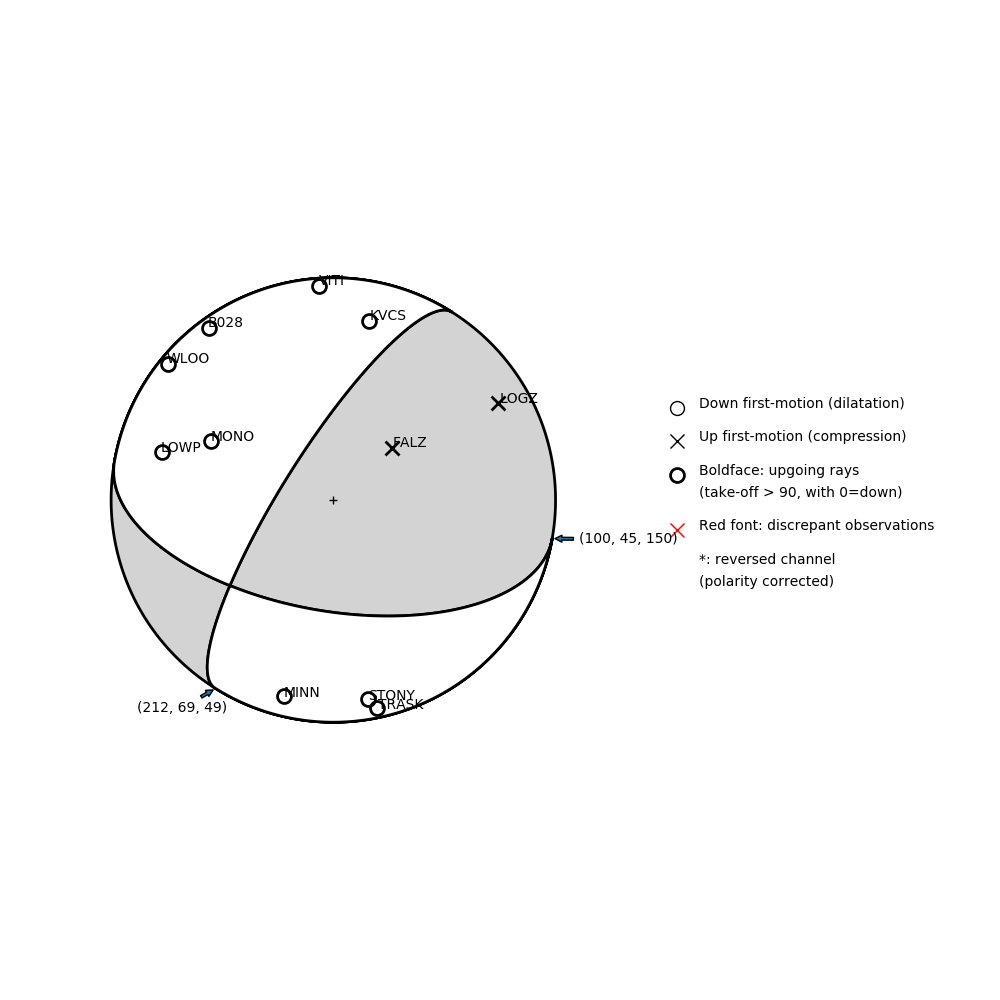 Focal mechanism solution for event