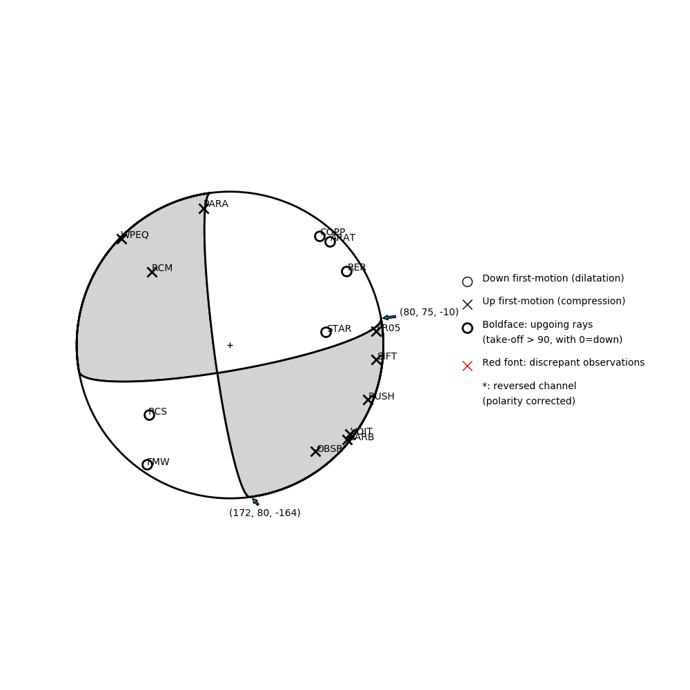 Focal mechanism solution for event