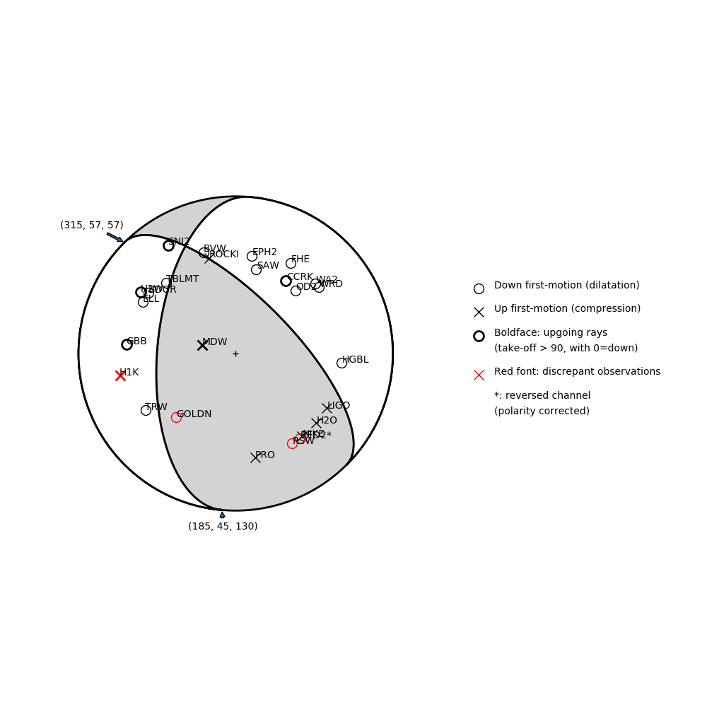Focal mechanism solution for event