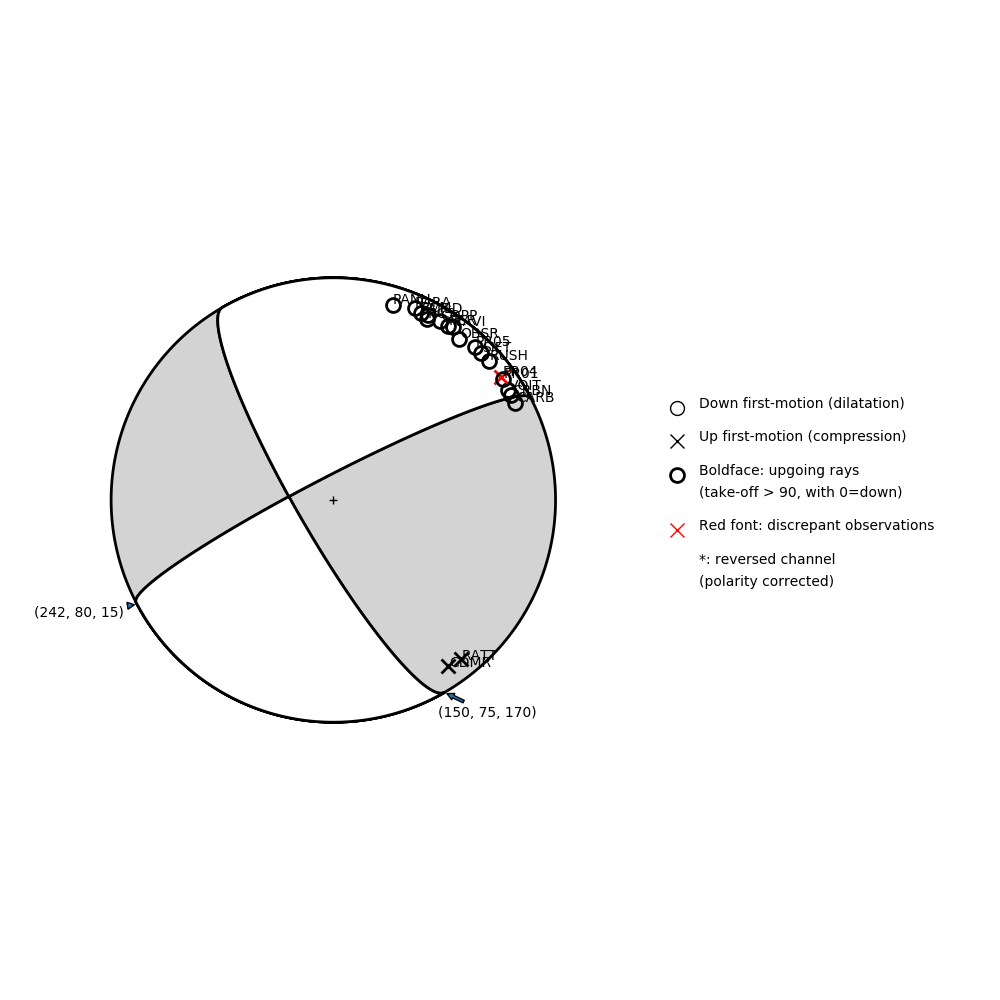Focal mechanism solution for event