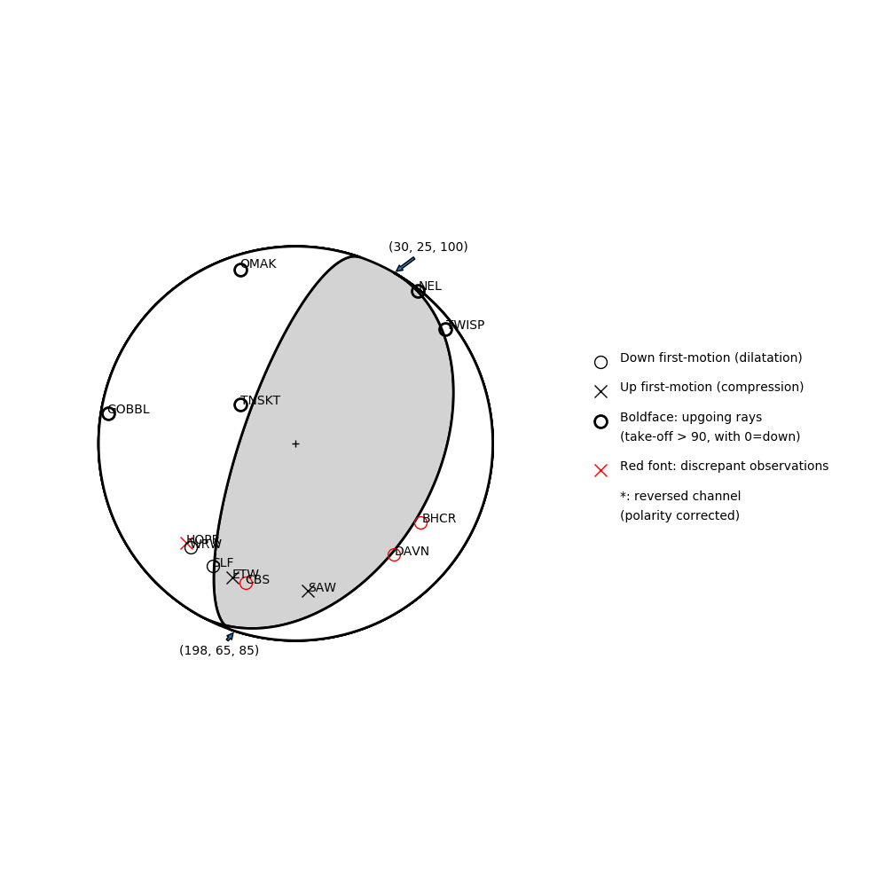 Focal mechanism solution for event