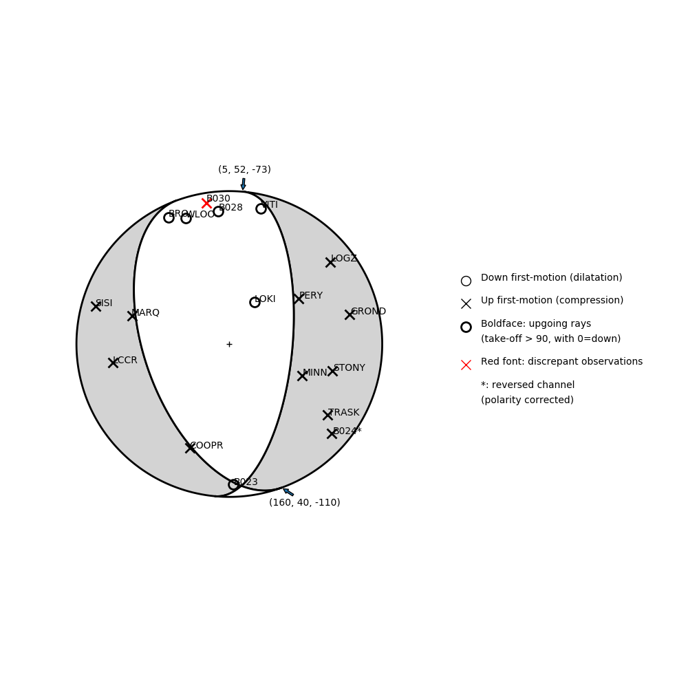 Focal mechanism solution for event