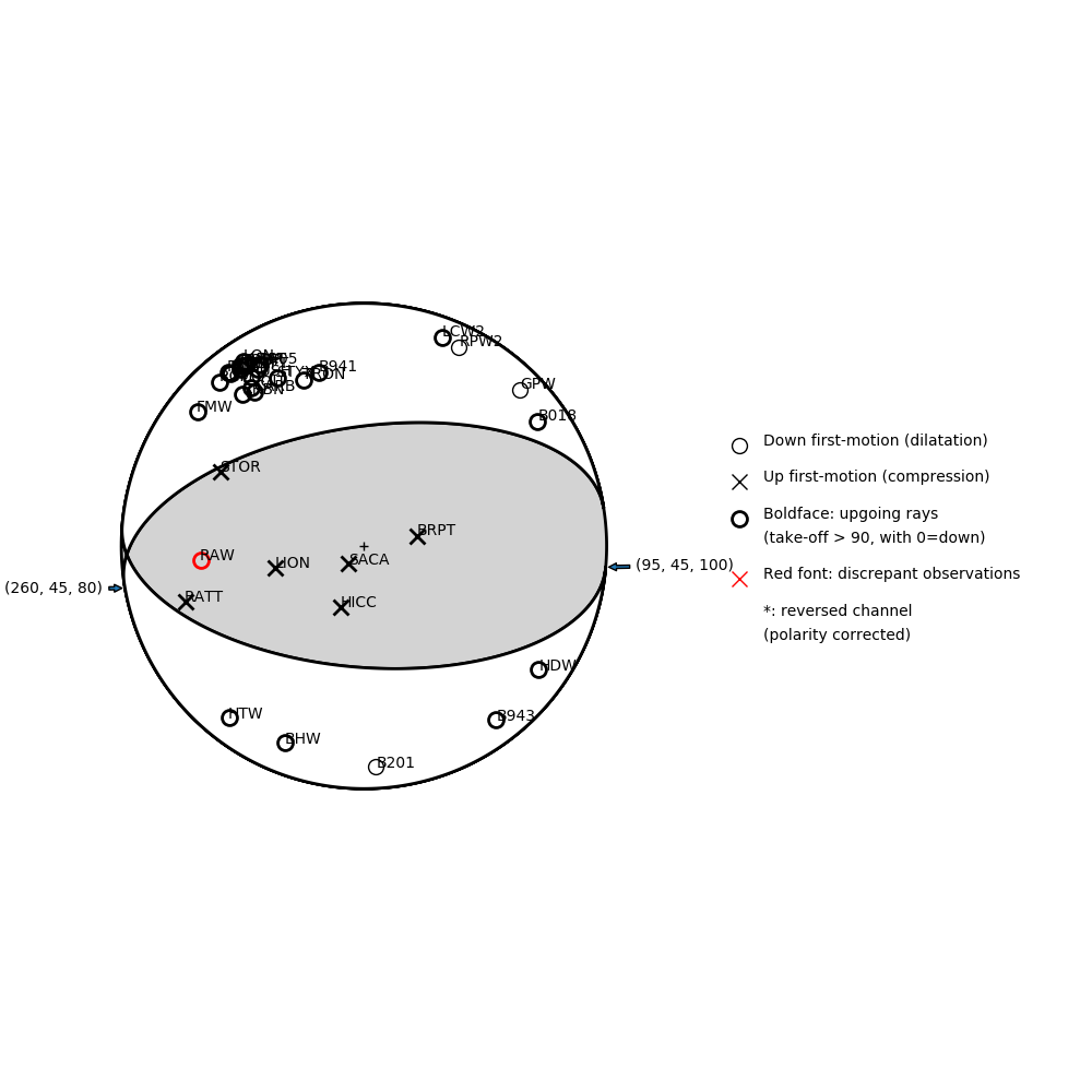 Focal mechanism solution for event