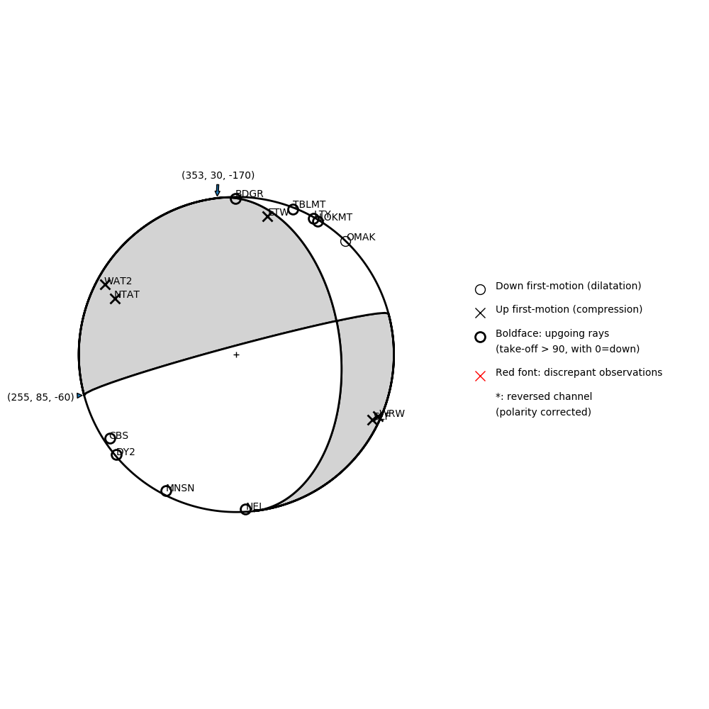 Focal mechanism solution for event