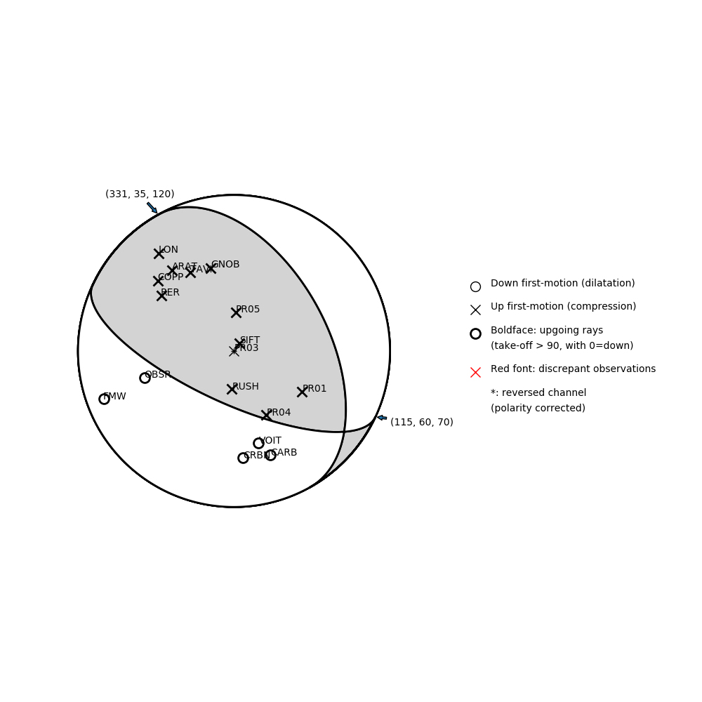 Focal mechanism solution for event