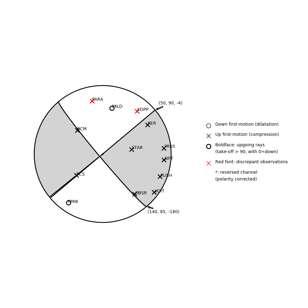 Focal mechanism solution for event